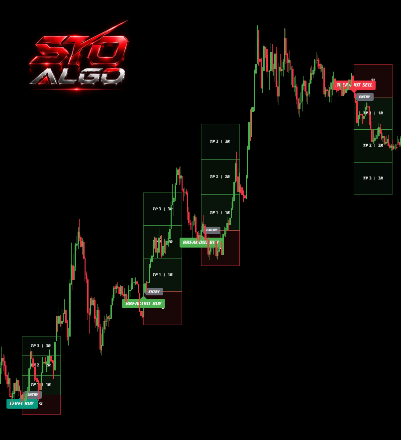 THE INDICATOR